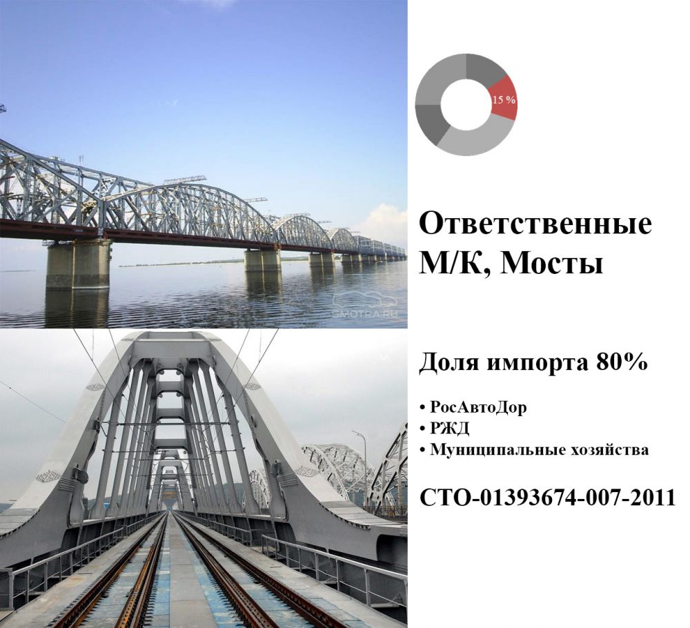 антикоррозийная защита стальных конструкций мостов